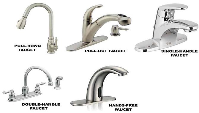 Different Types of Faucets